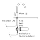 Oliveri Inline Water Filtration System for Standard Water Use specification