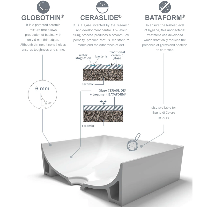 Globo T-Edge Oval Countertop Basin 540mm - Ghiaccio - B6O54GH