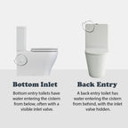 Caroma Contura II Cleanflush® Wall Faced Close Coupled Matte White Suite - Bottom Inlet - 848802MW