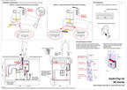 Zip HydroTap G5 Boiling, Chilled, Hot & Ambient Celsius Plus All-In-One Pull Out - Brushed Gold H5X784Z07AU — installation dimensions and clearances