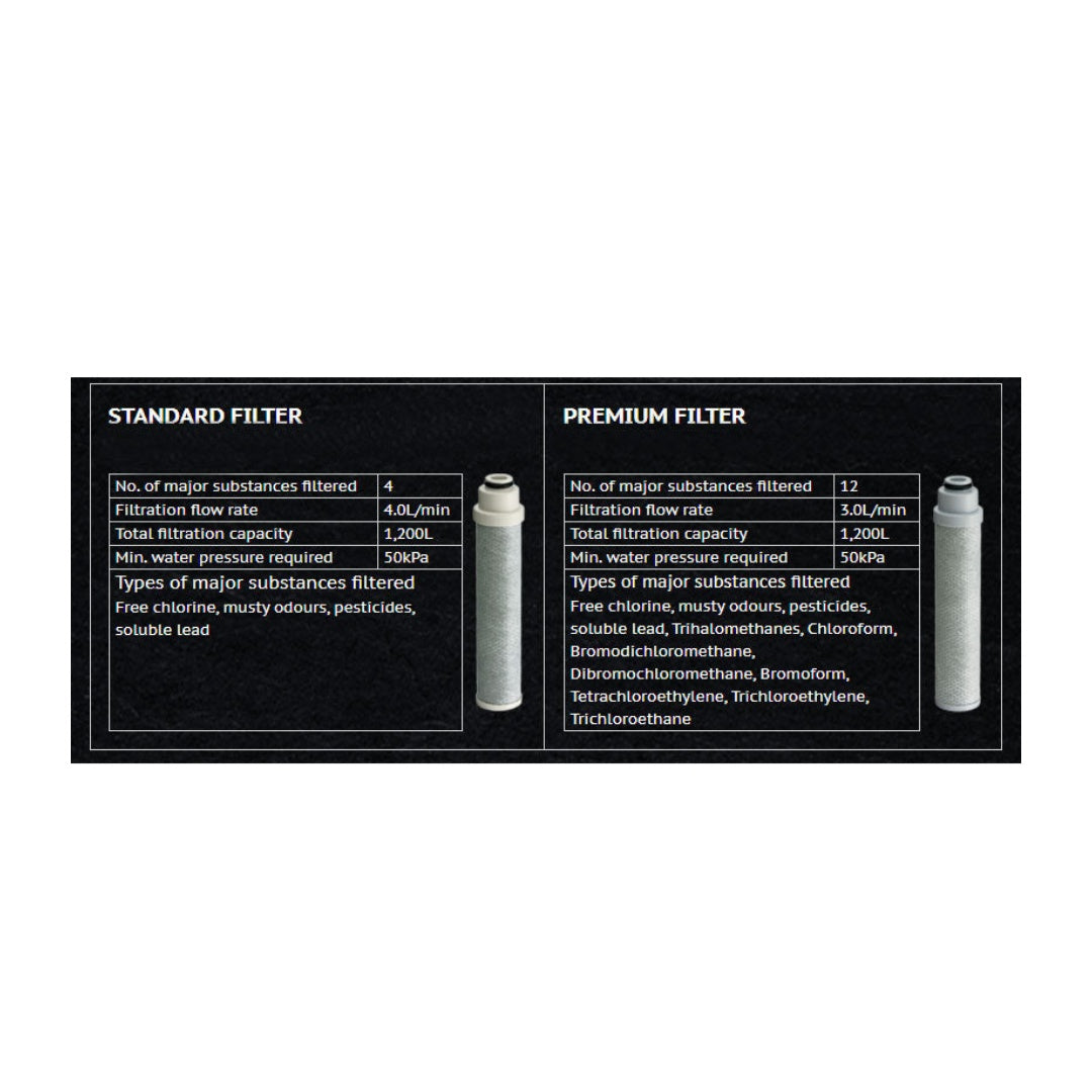 Taqua T-3 Pull Out Filtered Sink Mixer - Chrome - JY181MA