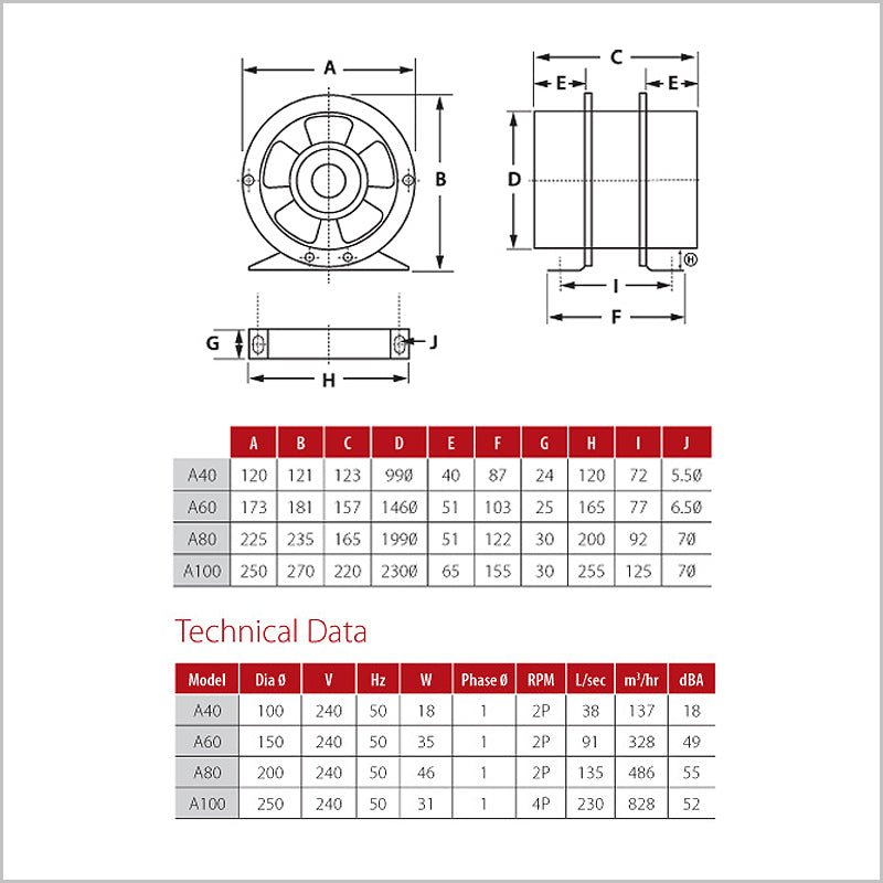 Allvent A Series Axial Fans - Cass Brothers