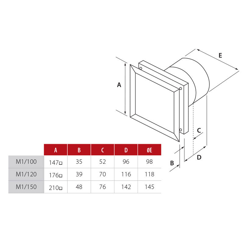 Allvent M1 Minivent Series - Cass Brothers