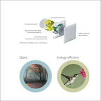 Allvent M1 Minivent Series - Cass Brothers