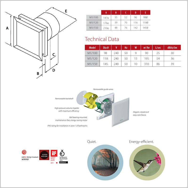 Allvent M1 Minivent Series - Cass Brothers