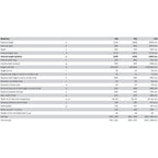 Kaldewei Asymmetric Duo with Overflow- specs