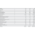 Kaldewei Asymmetric Duo with Overflow- specs