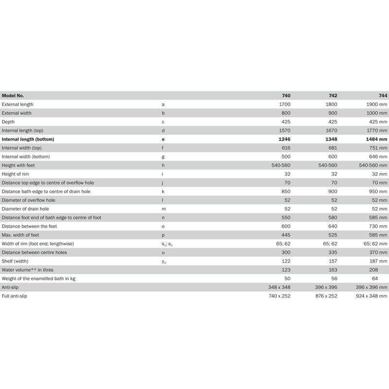 Kaldewei Asymmetric Duo with Overflow- specs