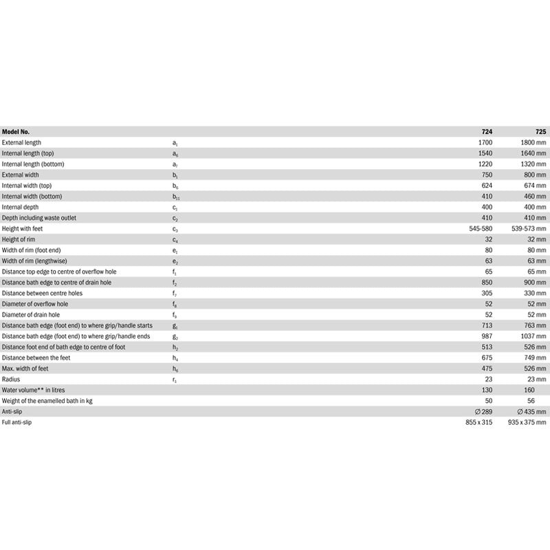 Kaldewei Cayono Duo with Overflow- specs