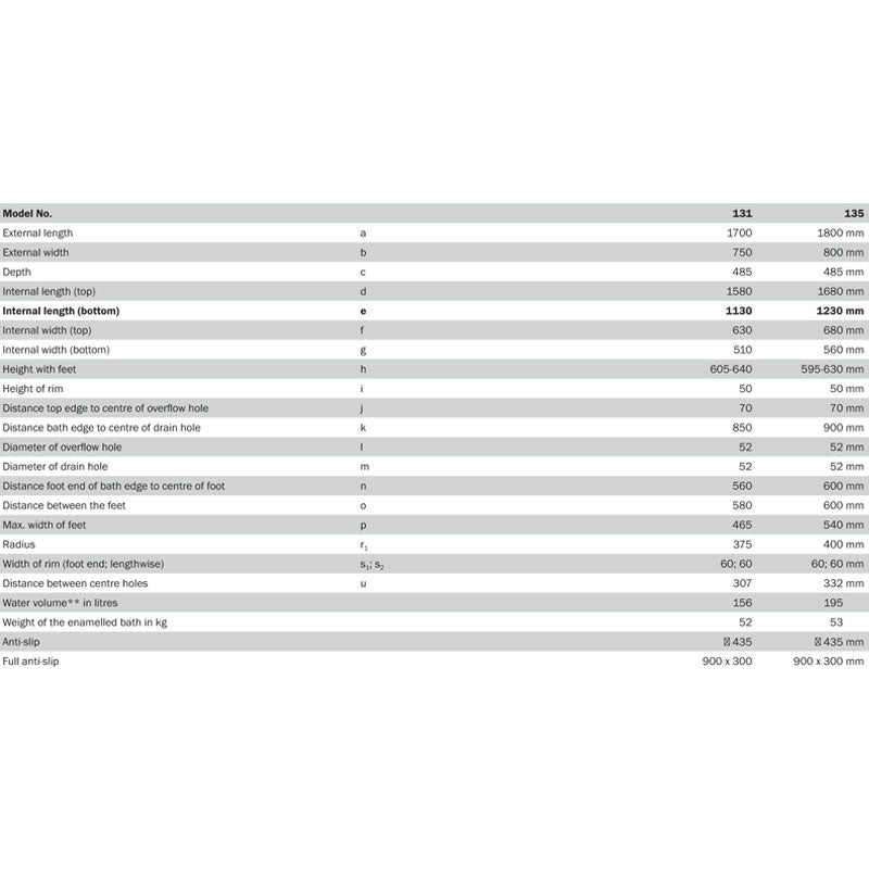 kaldewei centro duo 2 with overflow- specs
