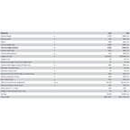 Kaldewei Centro Duo with Overflow- specs