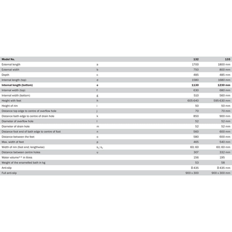 Kaldewei Centro Duo with Overflow- specs