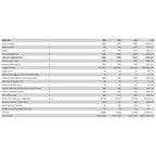 Kaldewei Classic Duo with Overflow Specifications