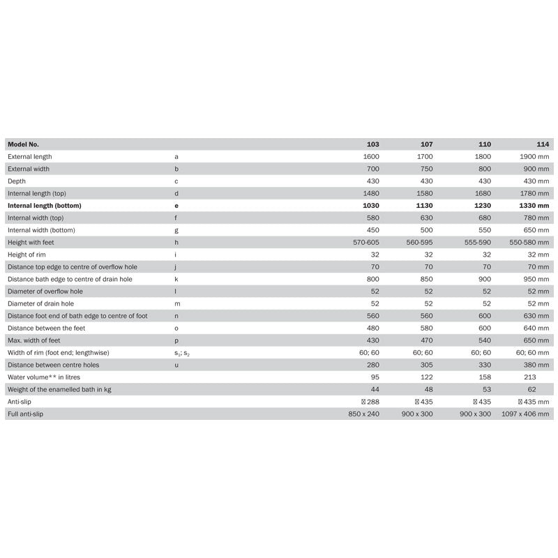 Kaldewei Classic Duo with Overflow Specifications