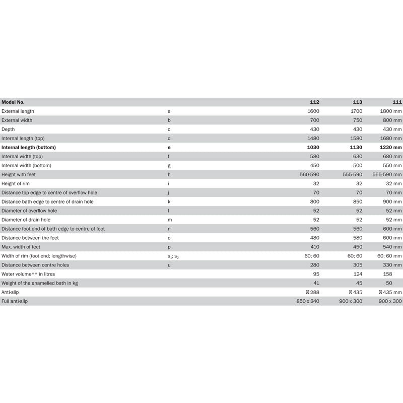 Kaldewei Classic Duo Oval with Overflow- specs