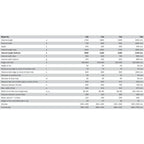 Kaldewei Conoduo with Overflow- specs