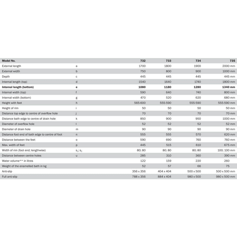Kaldewei Conoduo with Overflow- specs