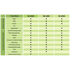 Coway EB-R500 Electric Eco Bidet specification 2 