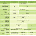 Coway EB-R500 Electric Eco Bidet specification 3