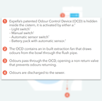 Milu Odourless Crest Back to Wall Toilet - Includes PIR Sensor - 2401210 + 2320320