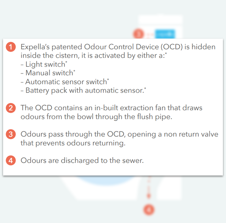 Milu Odourless Crest Back to Wall Toilet - Includes PIR Sensor - 2401210 + 2320320