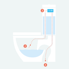 Milu Odourless Mod Back to Wall Toilet - Back Entry - Includes PIR Sensor - 2401110 + 2320320