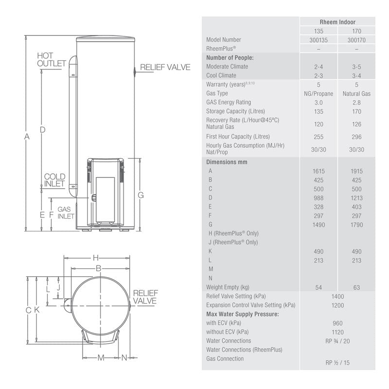 Rheem 135L Internal Gas Storage Water Heater Spec