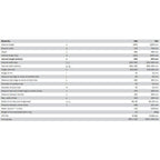 Kaldewei Saniform Deep with Overflow- specs