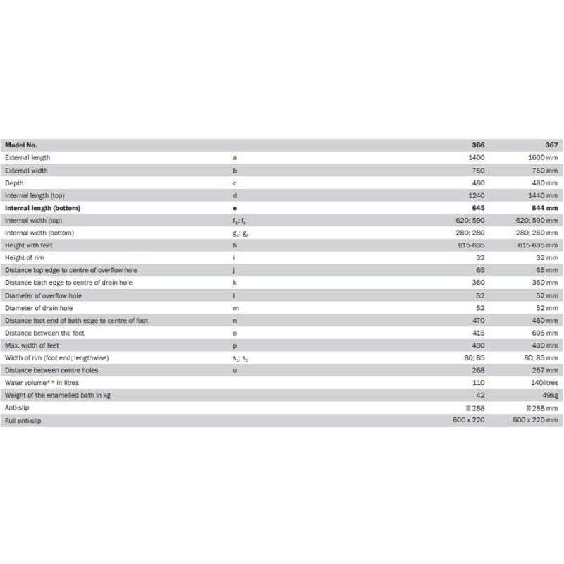 Kaldewei Saniform Deep with Overflow- specs