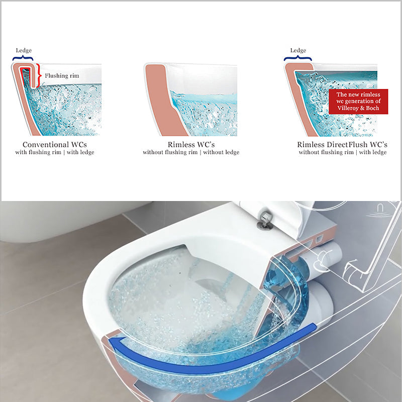 Villeroy & Boch DirectFlush Technology