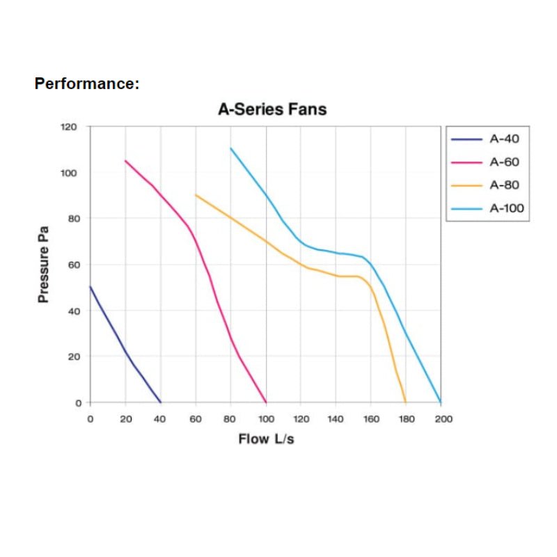 Allvent 100mm Ventilation Kit - ALVA40 - Cass Brothers