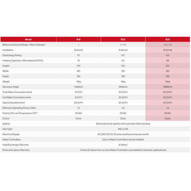 Rinnai B26 Continuous Flow Gas Hot Water System Specification