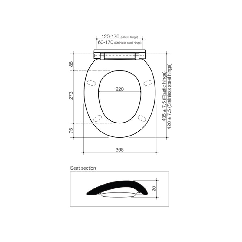 Specifications