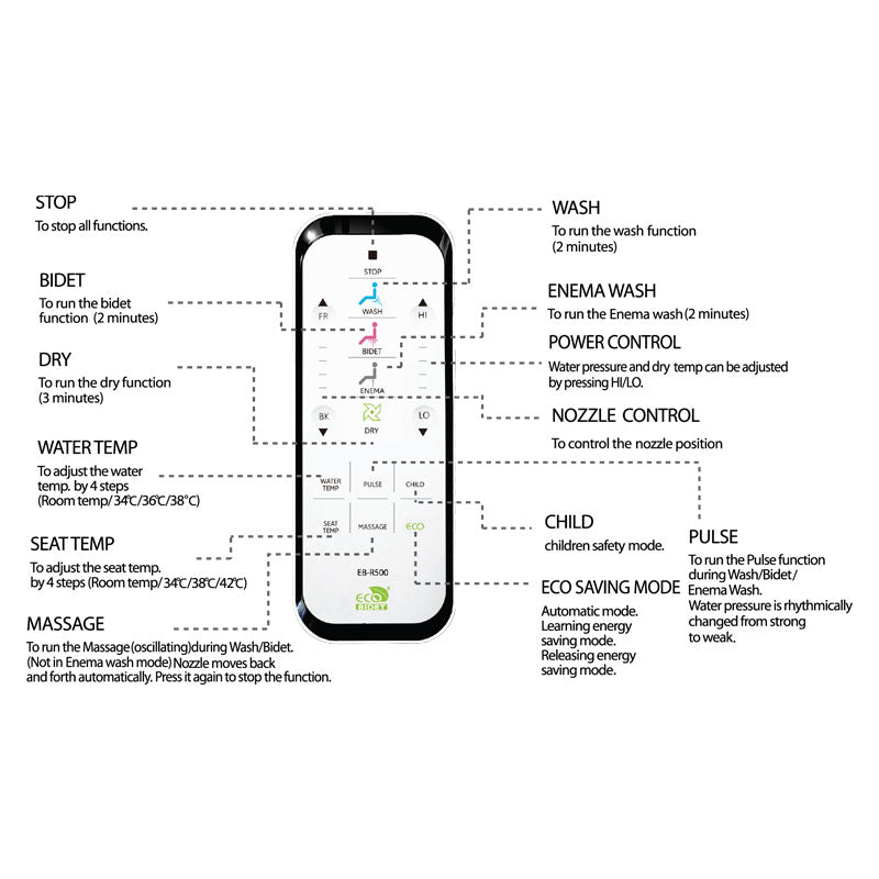 Coway EB-R500 Electric Eco Bidet Controller