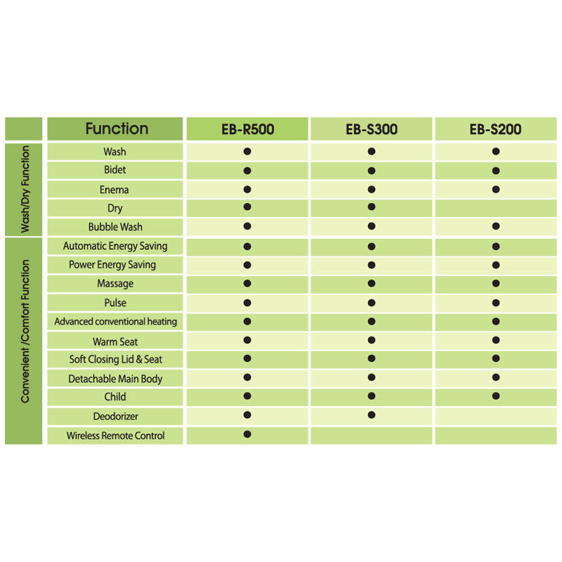 Coway EB-R500 Electric Eco Bidet specification 2 