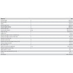 Kaldewei Ellipso Duo with Overflow- specs