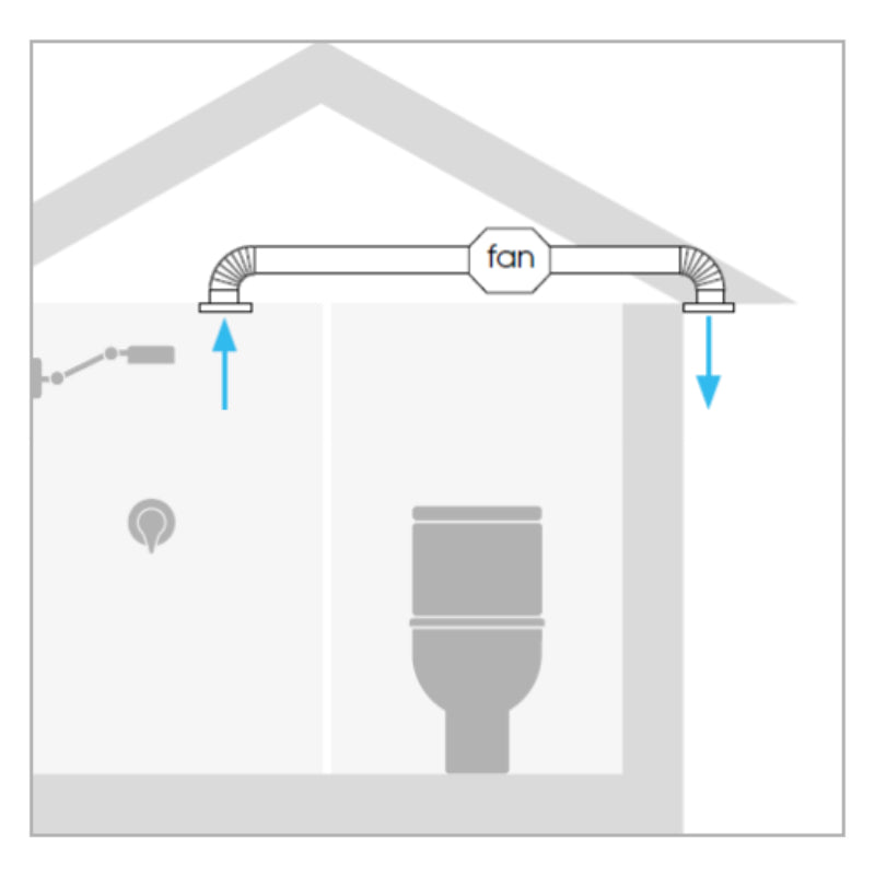 Expella Skeleton exhaust kit