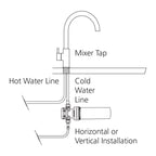 Oliveri Inline Water Filtration System Replacement Cartridge for Standard Water Use Specification