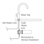 Oliveri Inline Water Filtration System for Harsh Water Use Specification
