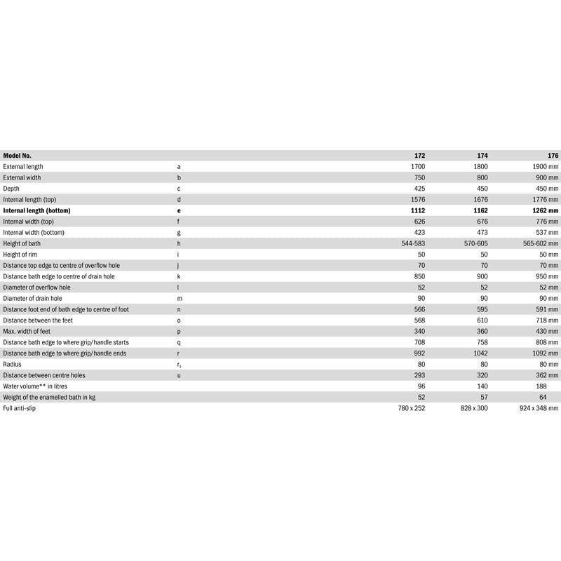 kaldewei incava- specs