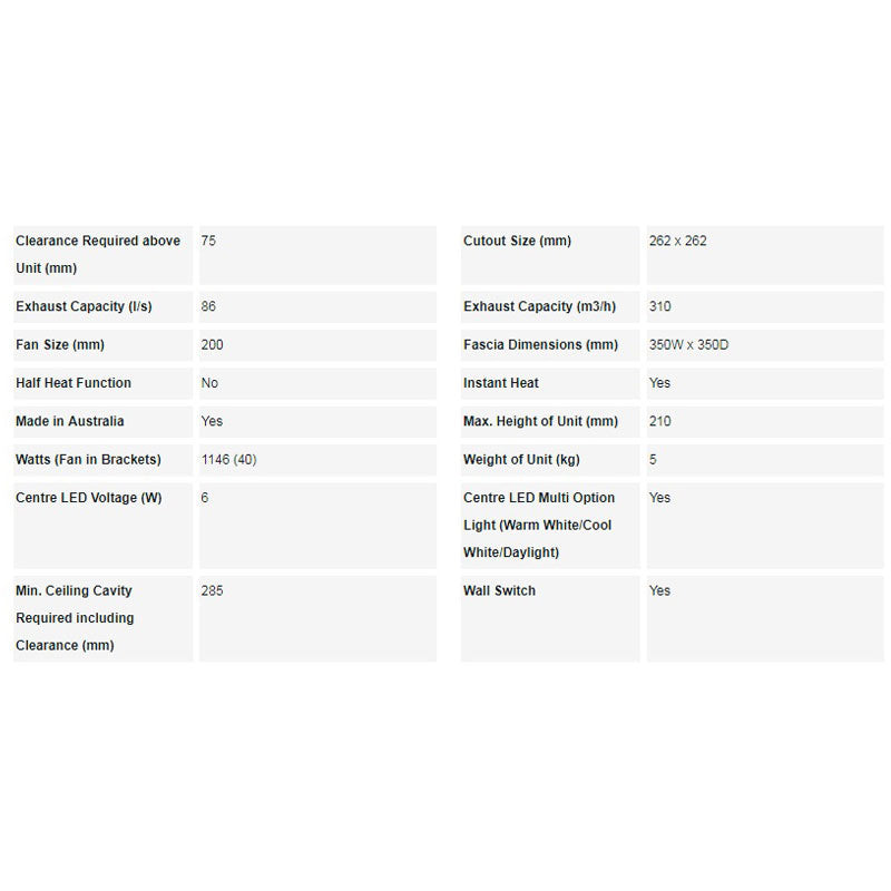 IXL Tastic Prime Specification