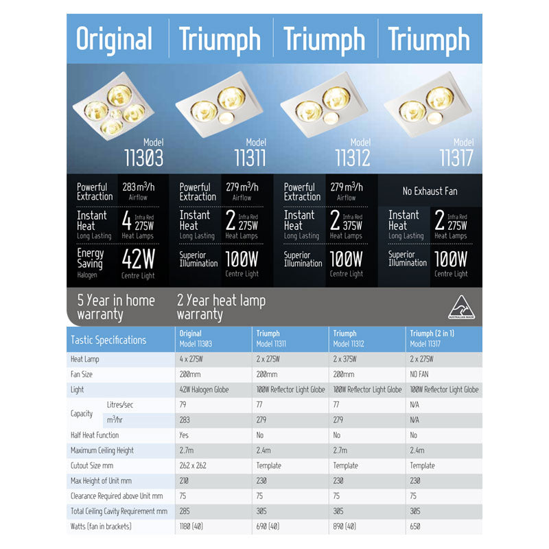 IXL Classic Triumph 375 3 in 1 11312
