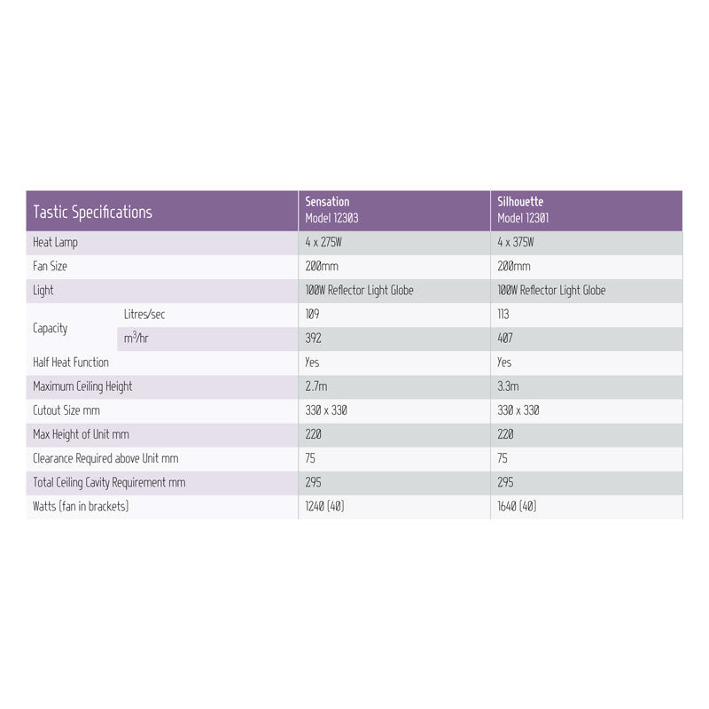 IXL Premium Sensation 3 in 1 Spec