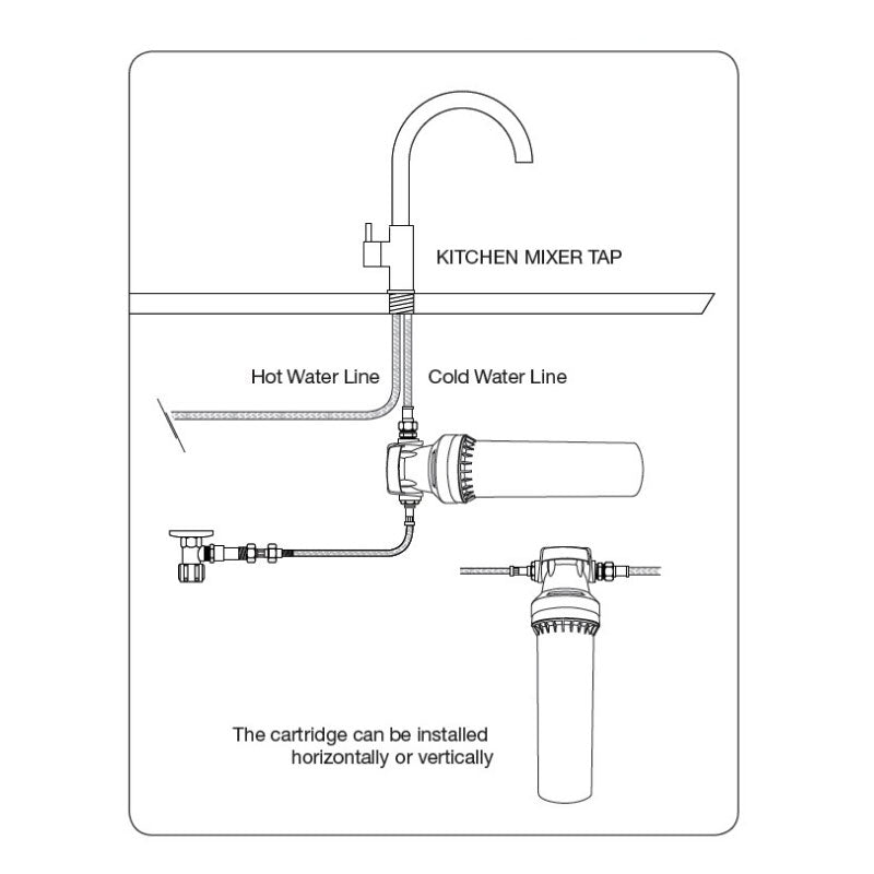 Water Filters Australia HiFlow Inline Water Filter System Kit
