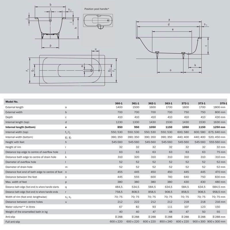 Kaldewei Saniform Plus Built-in Bath w/Overflow Specification