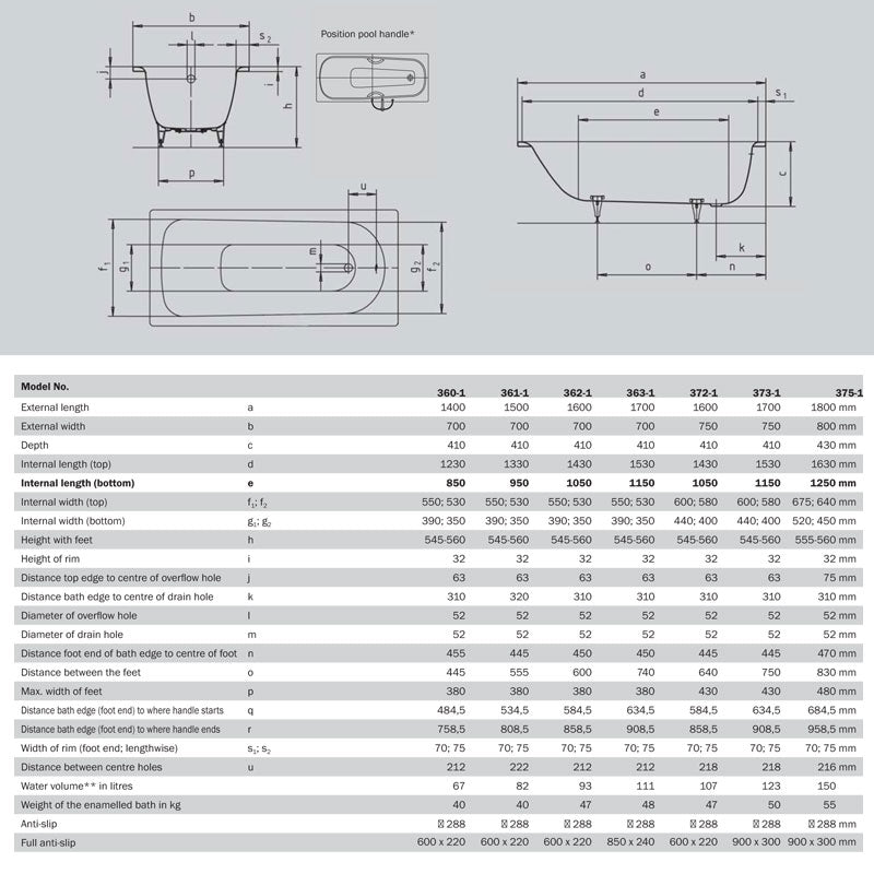 Kaldewei Saniform Plus Built-in Bath No Overflow Specification