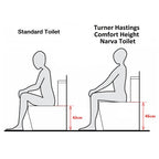 Turner Hastings Narva Rimless Wall Faced Toilet with Soft Close Quick Release Thick Toilet Seat