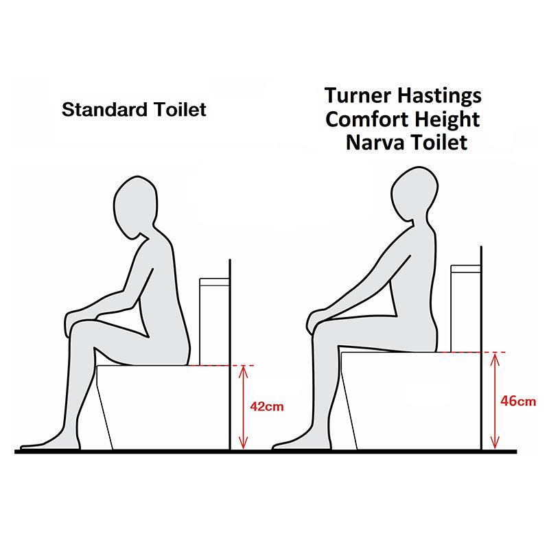 Turner Hastings Narva Rimless Wall Faced Toilet with Soft Close Quick Release Thick Toilet Seat