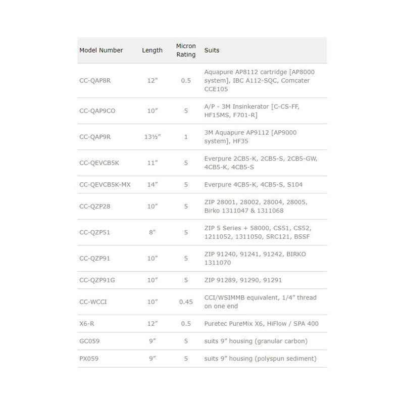 Puretec Compatible Cartridges CC-QZP91G Spec
