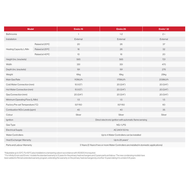 Rinnai Infinity 26 Enviro Continuous Flow Hot Water System Specification